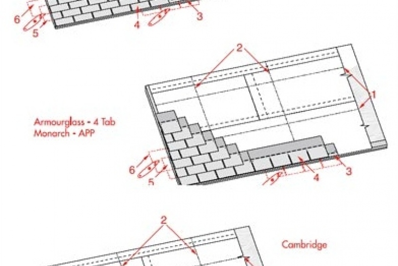 Montáž šindľov / Príprava strechy - foto Montáž šindľov / Príprava strechy - foto