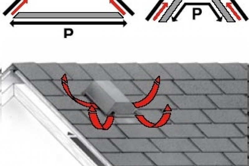 Montáž šindľov / Príprava strechy - foto Montáž šindľov / Príprava strechy - foto