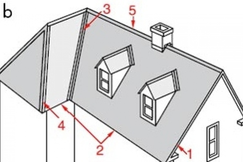 Montáž šindľov / Základné výrazy - foto Montáž šindľov / Základné výrazy - foto
